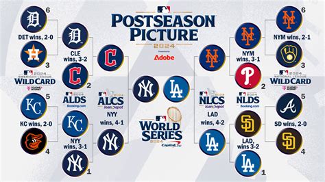 playoff bracke|MLB Postseason 2024: Playoff Bracket and World Series Schedule .